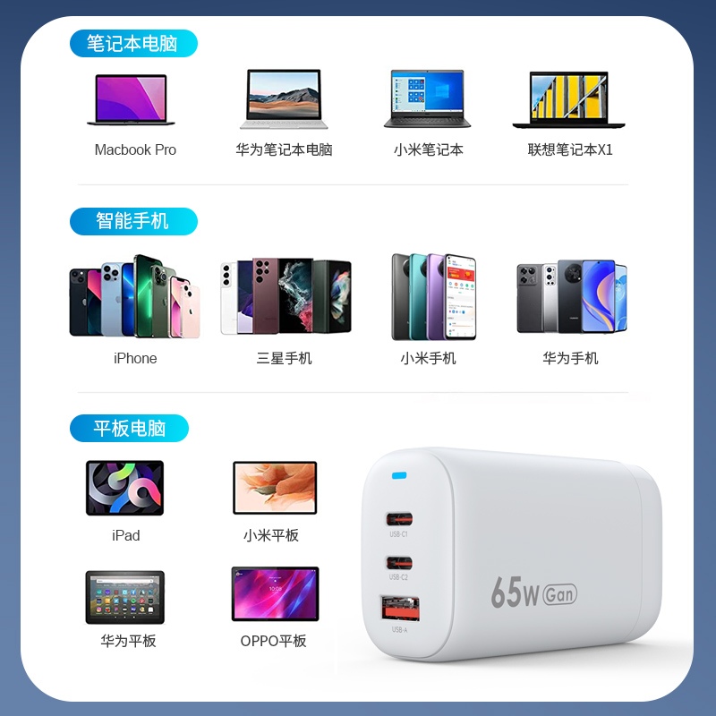 一個(gè)充電器滿足多種電子產(chǎn)品充電.jpg 一個(gè)充電器滿足多種電子產(chǎn)品充電.jpg